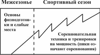 Рис. 2.3.